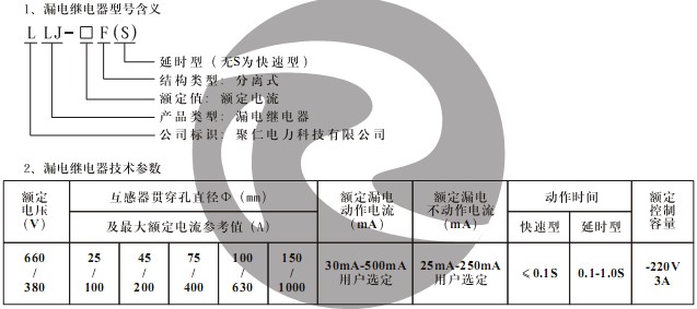 LLJ-320F(S) 型號含義及技術參數(shù)