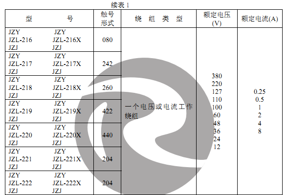 JZY-212、JZJ-212主要技術(shù)數(shù)據(jù)