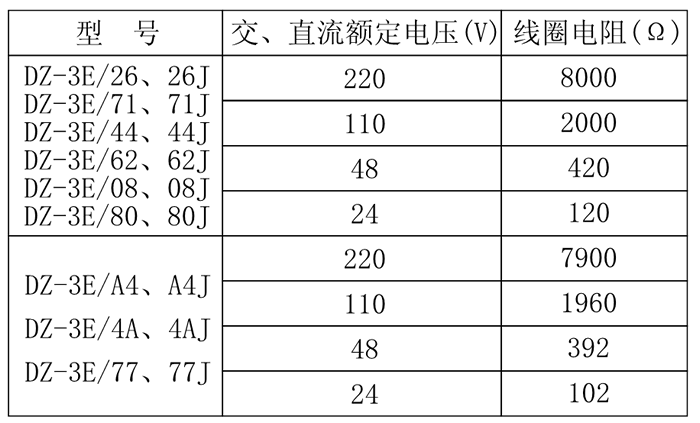 DZ-3E/4A、DZ-3E/4AJ中間繼電器技術(shù)參數(shù)
