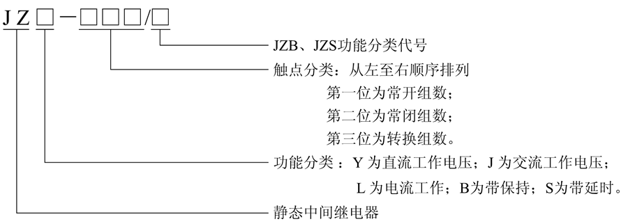 JZY-006型號及含義
