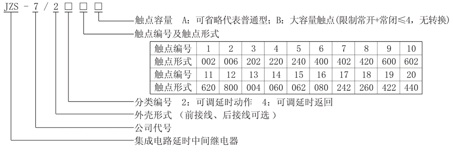 JZS-7/2215型號說明
