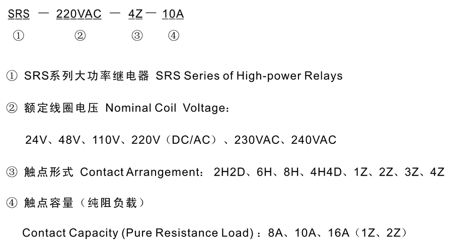 SRS-110VDC-2H2D-10A型號(hào)分類及含義