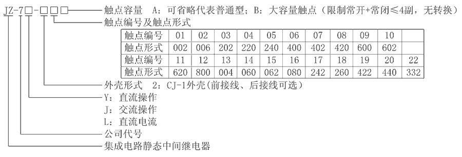 JZ-7J-212型號(hào)分類(lèi)及含義