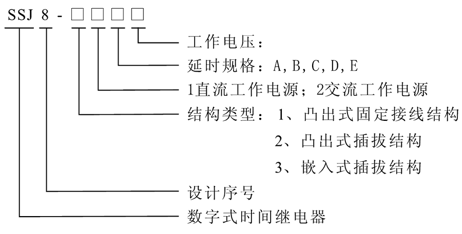 SSJ8-32A型號(hào)及其含義