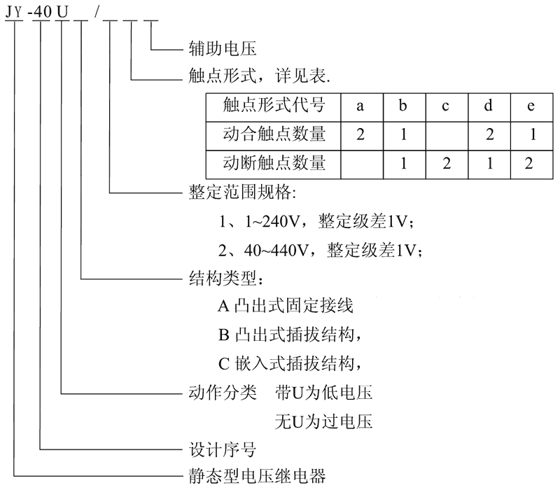 JY-40UB/1D型號(hào)及其含義