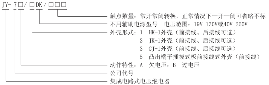 JY-7B/1DK/120型號(hào)及其含義