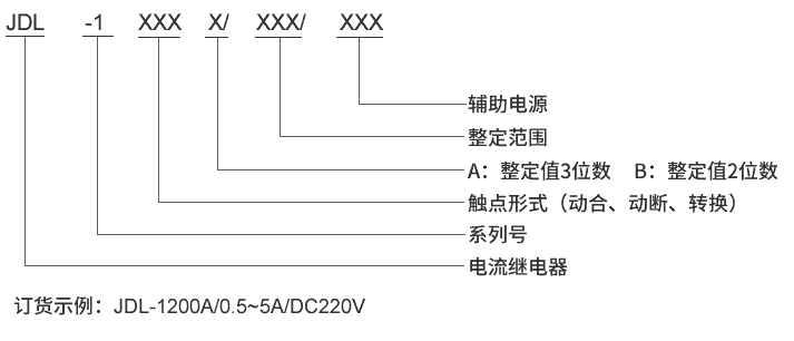 JDL-1100A型號(hào)及其含義