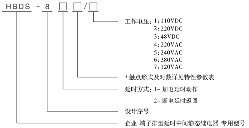 HBDS-811/7型號(hào)分類及含義