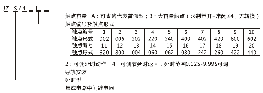 JZ-S/424型號分類及含義
